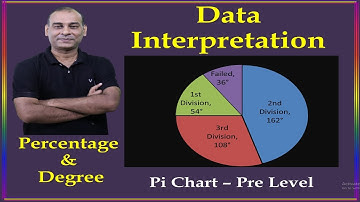 Pie Chart Data Interpretation Shortcuts ! Maths By Jay Parihar ! Pie Chart Degree DI ! D71 Academy