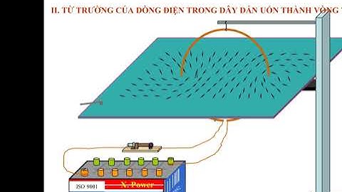 TN mô phỏng tư trường của dòng điện chạy trong dây dẫn có hình dạng đặc biệt