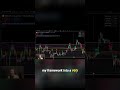 The Indicator That Knows What Big Players Are Up To!