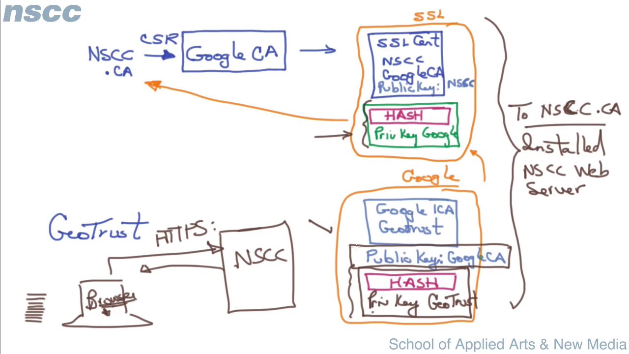 SSL Certificate Explained