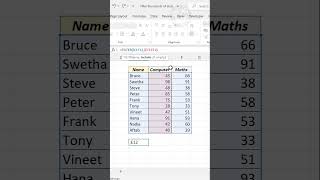 Excel formula to FILTER the records of the students passed - Malayalam Tutorial