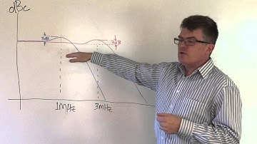 Choosing the PLL Bandwidth for Zero Delay Buffers in PCIe Timing Systems