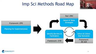 DC CFAR - Implementation Science & Community Partnerships Series: Intro to IS