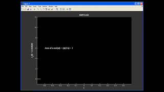 Impulse Function using MATLAB