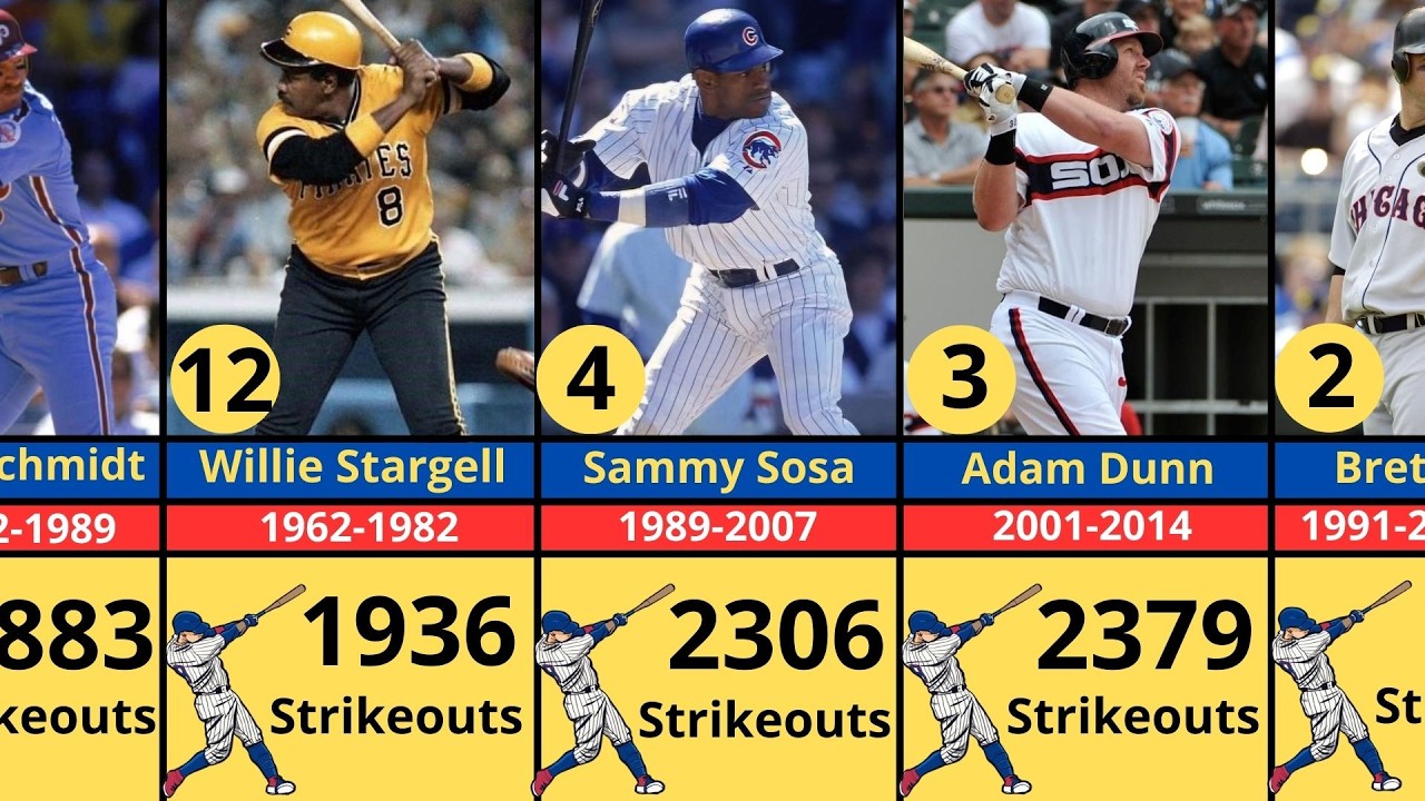 Every MLB Strikeout Leader EVER Ranked!
