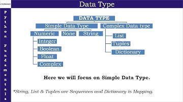 Module_2.5_Python Data Type-Numeric