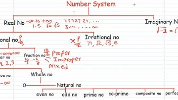 number system flowchart ||