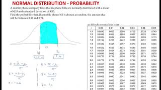 Normal Distribution calculating probability using z-scores