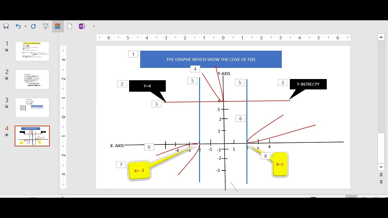 MATHEMATIC STUDY THE FUNCTION OVER ALL 9 STEPS - YouTube