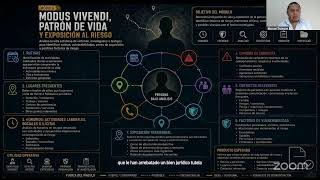 Analisis de Inteligencia Criminal Mtro Manuel Trujeque