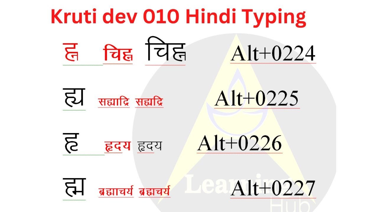 Apne mobile main hindi typing kaise kare || Krutidev 010 hindi typing in  mobile || - YouTube