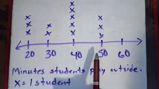 line plots 2nd grade common core/standards
