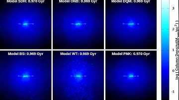 Simulated Galaxy Merger: A Comparison of six models