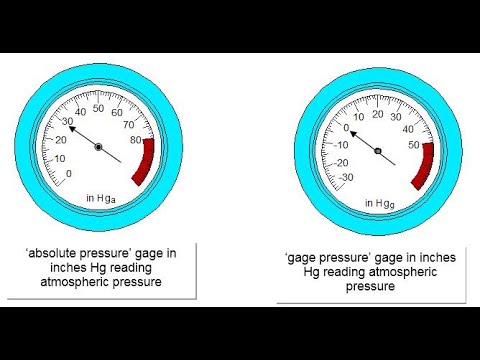 Pressure gages, absolute and gage pressures - YouTube