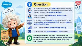Data Cloud (Data 360) Scenario-Based Interview Questions & Answers #salesforce #data360 #datacloud