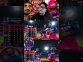 rr won by 6 wickets #ipl2026 # #trending #cricketnews #viralshorts #reels #cricket #panjab #viral