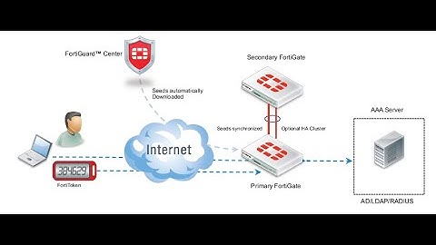 FortiGate Mobile FortiToken Two Factor Authentication