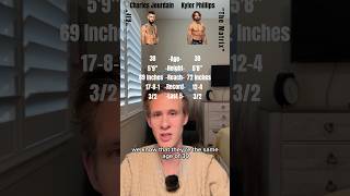 Stats For Charles Jourdain vs Kyler Phillips#ufc #danawhite #gilbertburns #mikemalott #fyp