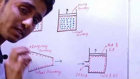 system, surrounding, boundary in thermodynamics/mechanical engineering in Hindi/Urdu by Niaz Arisar