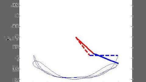 Double pendulum simulation using Lagrange