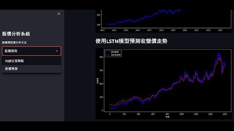 Stock Price Analysis System - Streamlit