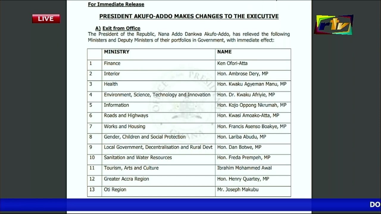 NANA ADDO HAS RELIEVED THE FOLLOWING MINISTERS & DEPUTY MINISTERS OF THEIR PORTFOLIOS IN GOVERNMENT