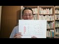 第1回　『読解力をつけるには読書』が微妙なわけ