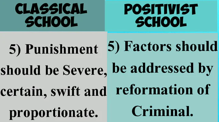 Classical school and Positivist school major points | key points of criminology schools| Criminology