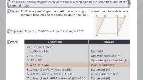 Find the Area of a Parallelogram | Formula | Example