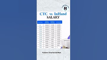 CTC vs In-hand Salary 🤑 #salary #finance #tax #shorts #explore