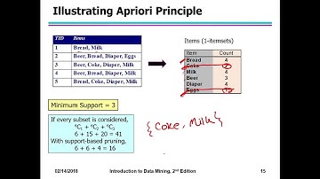 Data Mining: Association rule part-2