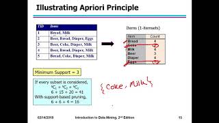 Data Mining: Association rule part-2