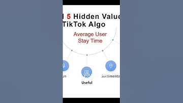 Unlocking TikTok