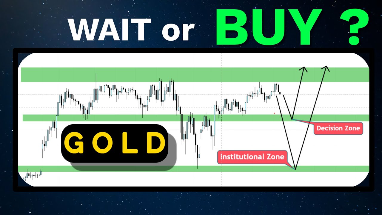 GOLD XAUUSD Today Buy or Sell  27–28 Jan