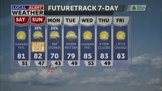 Warm Saturday, Local Alert Weather Day Sunday
