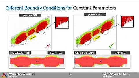 Topology Optimization of SUV Side Step - Computer Aided Design Course Project 2024