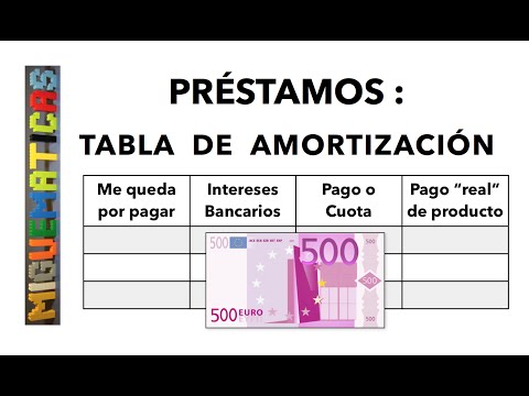 Video: Cómo Los Diferentes Bancos Cancelan Los Intereses De Los Préstamos