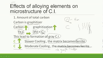 Effect of alloying elements on microstructure of cast iron
