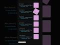 Transition and Transform property in css #css #html #transformation #transitions #programming