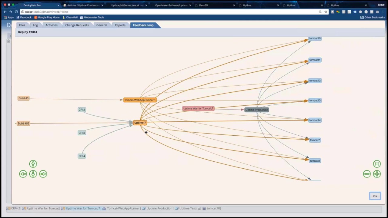 Jenkins Continuous Deployment solution - DeployHub - YouTube