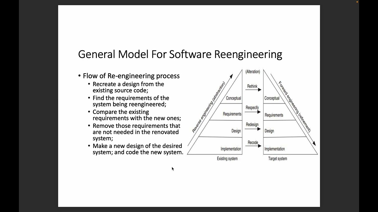 Flow of Software Reengineering| Conceptual, Requirement, Design & Implementation level | (Urdu)- 14