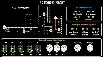 Nested Microgrid Reconfiguration Demonstration