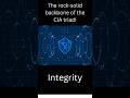Your Data Is Being Watched Right Now 🔒 #Integrity