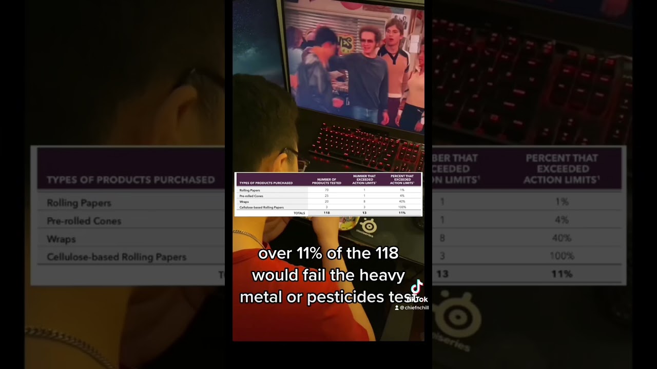 Bud WITH HEAVY METALS AND PESTICIDES?!? 