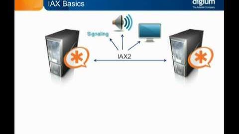 IAX2 - IAX2 Overview
