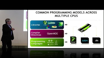 The Tesla Accelerated Computing Platform
