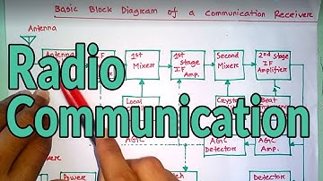 Radio communication based on Tx and Rx   -by Diploma Academy