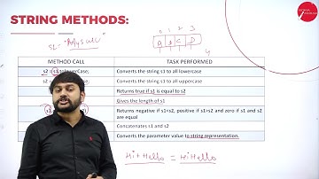 DAY 17 | OBJECT ORIENTED PROGRAMMING WITH JAVA | III SEM | B.C.A | ARRAYS, STRINGS AND VECTORS | L2