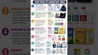 Functions of Marketing Management #BBA #NOTES #Market #management