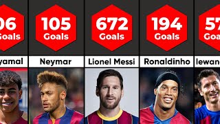 FC BARCELONA ALL TIME TOP GOAL SCORERS IN 2024